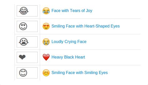 Copy and Paste Emoji Cheat Sheet .